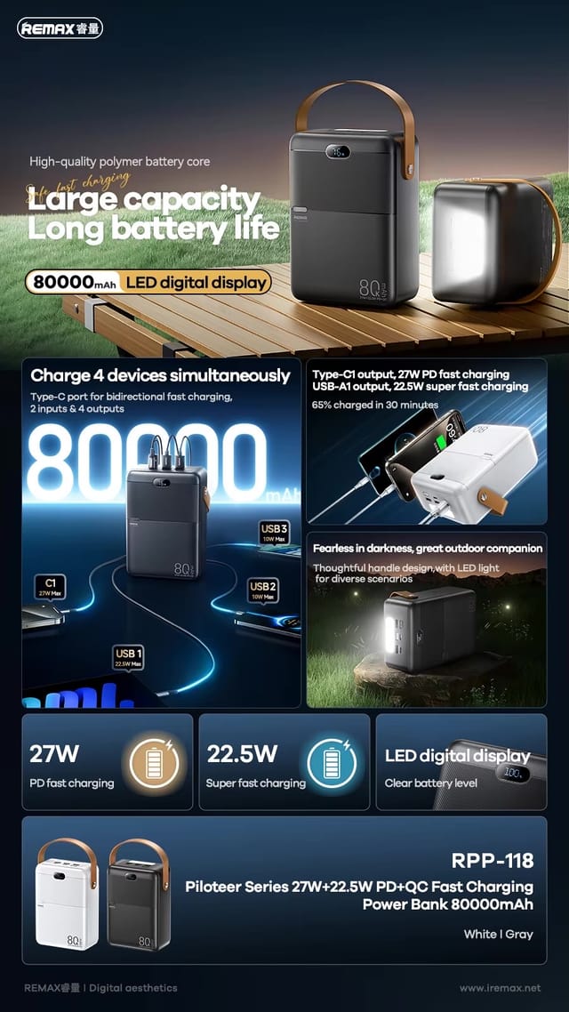 Remax RPP-118 80000mAh 27W + 22.5W Fast Charging Power Bank_img_5